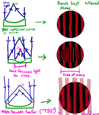 ronchi_infographic.png