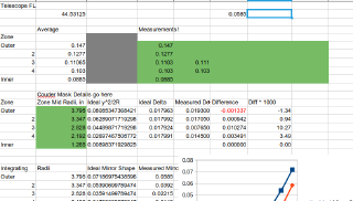 A spreadsheet of mirror measuring information